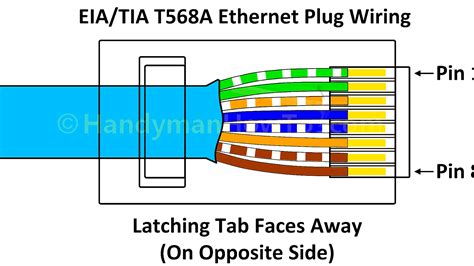 Cat 6 Cable Installation Guide