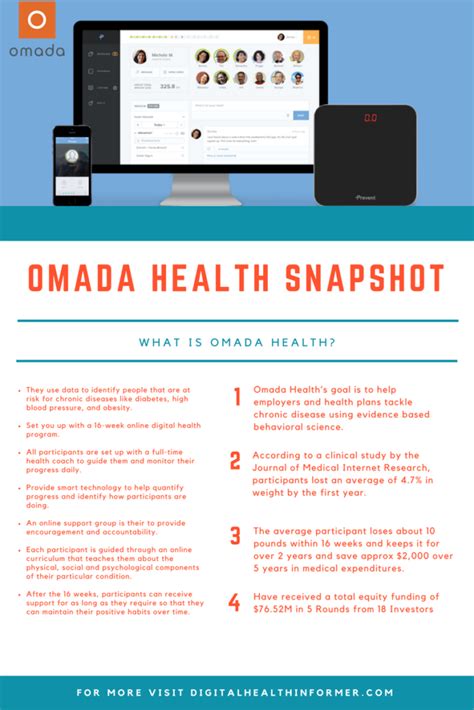 Omada Health Snapshot | Digital Health Informer