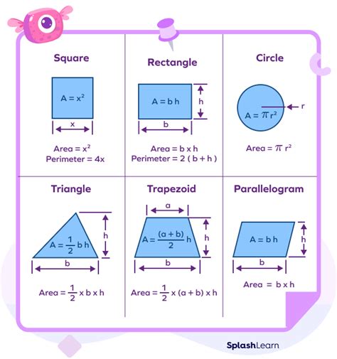 Geometry Mathematics Formula Chart