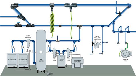 compressed air system design Car Tuning