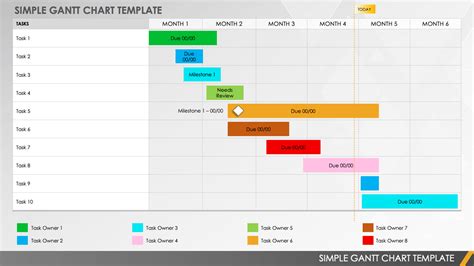 How to Create a Gantt Chart in PowerPoint | Smartsheet