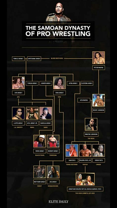 The Usos Family Tree | Family Tree