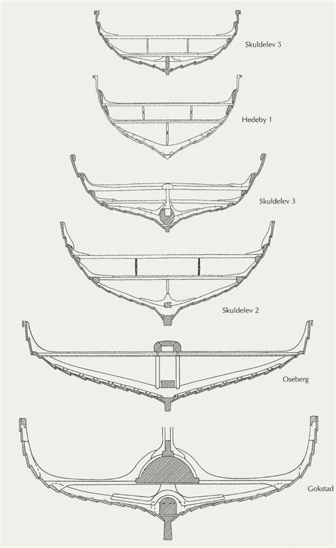 Med årer og sejl | Gyldendal | Viking ship, Vikings, Wooden boat plans