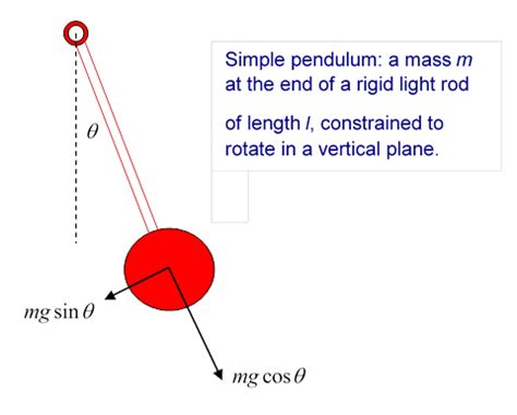 What Force Stops A Pendulum From Swinging - Christopher Myersa's ...