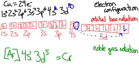 Week 11: 11/12- 11/16 - MRS. TRINE'S HONORS CHEM