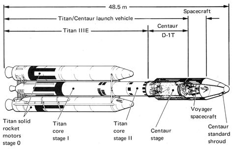 Пин от пользователя Don Troutman на доске Practical Spacecraft ...