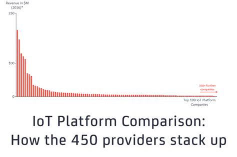 IoT Platform Comparison: How the 450 providers stack up - IoT Analytics