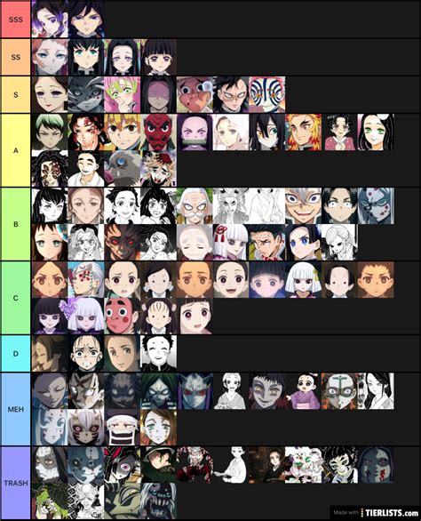 Demon Slayer Characters Tier List