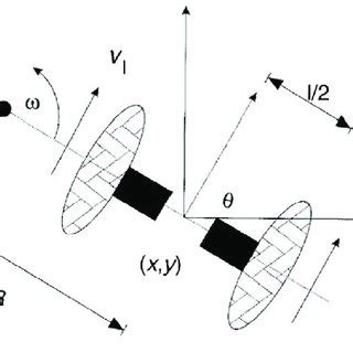 A. Differential Drive kinematics. | Download Scientific Diagram