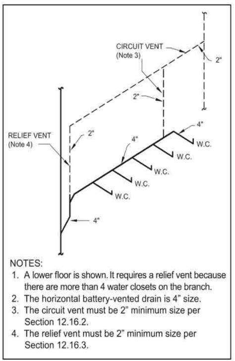 Chapter 12: Vents and Venting, New Jersey Plumbing Code 2021 | UpCodes