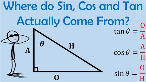 Where do Sin, Cos and Tan Actually Come From - Origins of Trigonometry ...