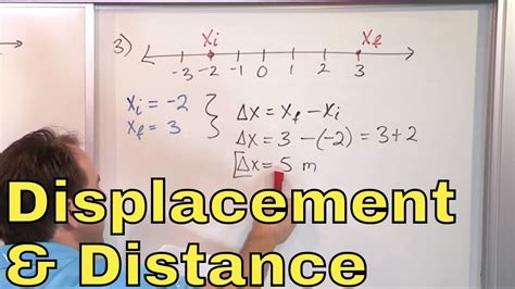 How to Make a Displacement Equation - ErikkruwDorsey