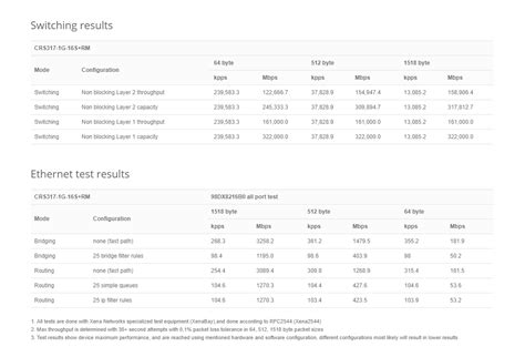 Picking a 10G switch | Overclock.net