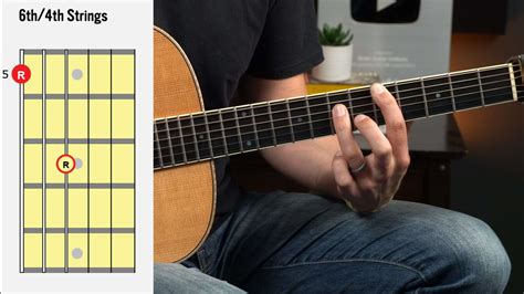 Fretboard Foundations, Part 1: The Three Most Important Intervals ...