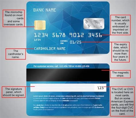 How to identify a fraudulent credit card | finder.com