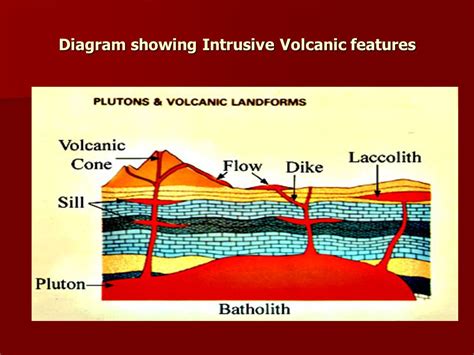 IINTRUSIVE VOLCANIC FEATURES - ppt ... | Funny lock screen wallpaper ...