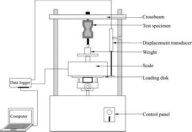 Tensile Testing Machine Schematic