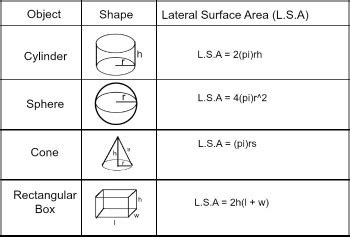 Lateral Surface Area: Definition & Formula - Lesson | Study.com