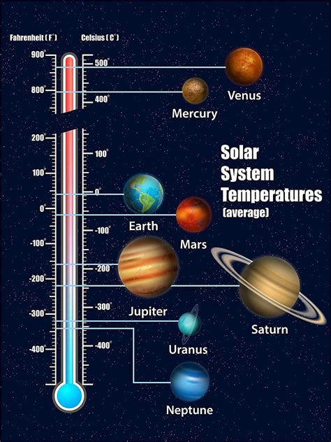 The Best Astronomy Posters - I Love The Universe