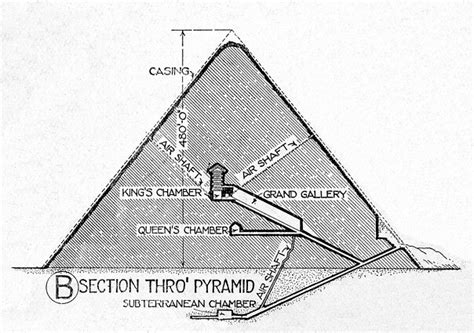 Great Pyramid of Khufu (Cheops): section | Title: Great Pyra… | Flickr