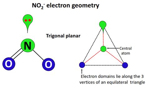 NO2- lewis structure, molecular geometry, bond angle, hybridization