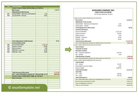 Cash Flow Statement » The Spreadsheet Page