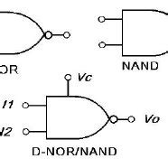 Nand Gate Symbol