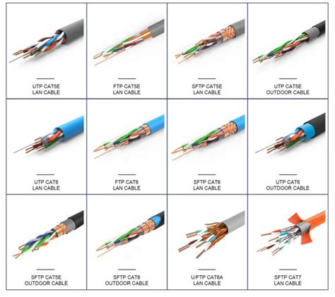 What Are LAN Cables?