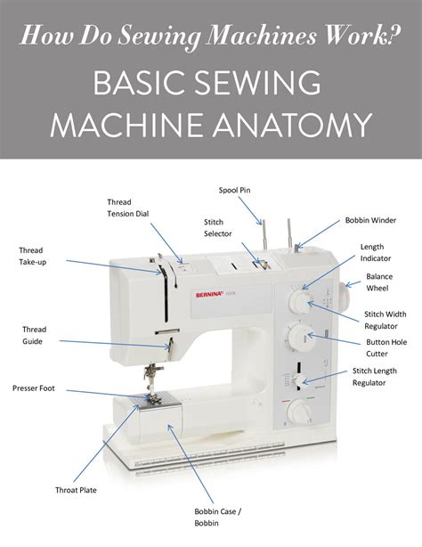 [DIAGRAM] How A Sewing Machine Works Diagram - MYDIAGRAM.ONLINE