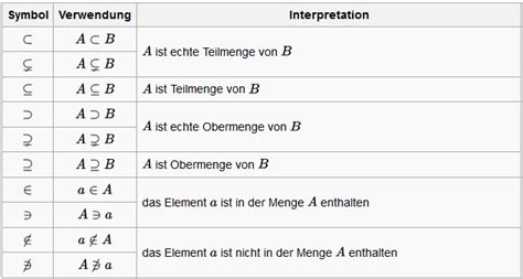 TBWL Konzepte: Mathematische Symbole