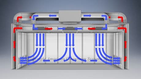 Cleanroom Design | American Cleanroom Systems