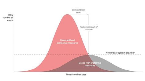 COVID-19 - Clinical Data to assess diagnosis | Kaggle