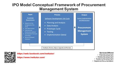 Ipo Model Conceptual Framework Template - IMAGESEE