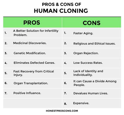 Top 128+ Plant and animal cloning pros and cons - Merkantilaklubben.org