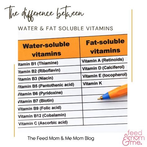 Fat-Soluble VS Water-Soluble Vitamins – feedmomandme