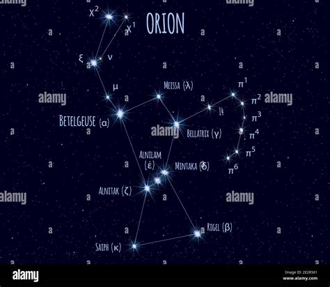 Constellations Names