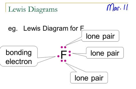 What Is A Lone Pair In A Lewis Diagram - General Wiring Diagram