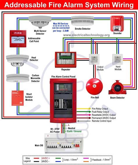 For Alarm Systems Wiring Diagrams