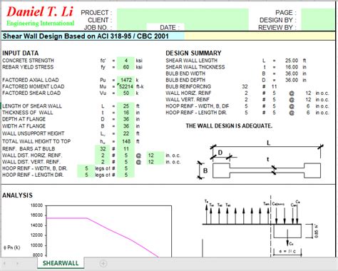 Shear Wall Design Based on ACI 318-95 / CBC 2001 - Excel Sheets