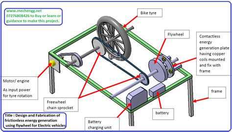 Design and Fabrication of frictionless energy generation using flywheel ...