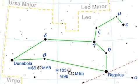 Constellation Leo - The Constellations on Sea and Sky