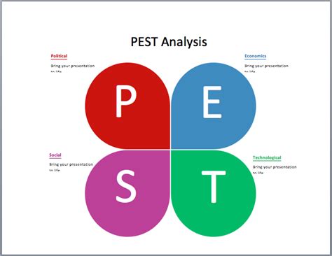 PEST Analysis Example Archives - Microsoft Word Templates