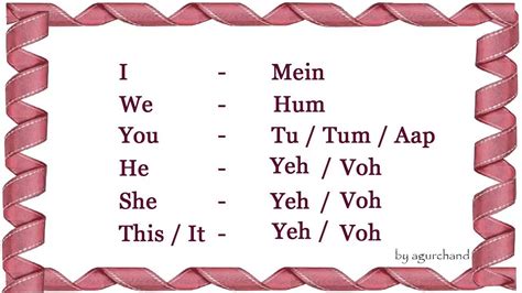 Learn Hindi through English - Simple Words - YouTube