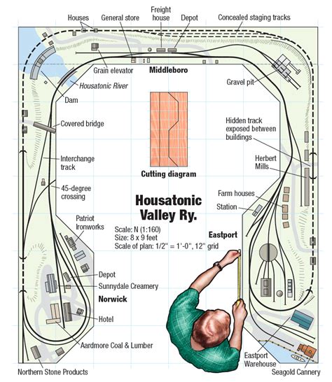 A beginner’s N scale layout from one sheet of plywood - Trains