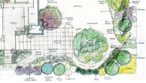 Basic Landscape Design - Bliss garden design this is an example of a ...