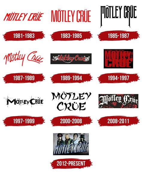 Motley Crue Logo, symbol, meaning, history, PNG, brand