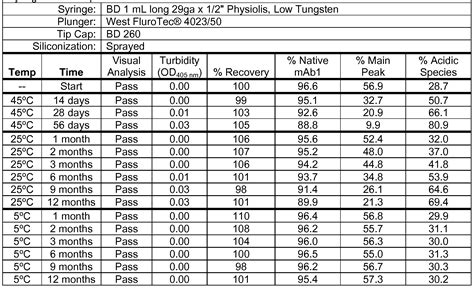 sliding scale chart for insulin doses Insulin drug chart for nursing