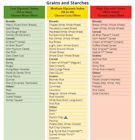 Which of the Following Best Describes the Glycemic Index