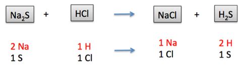 Double Replacement Reaction | Definition, Types & Examples - Lesson ...