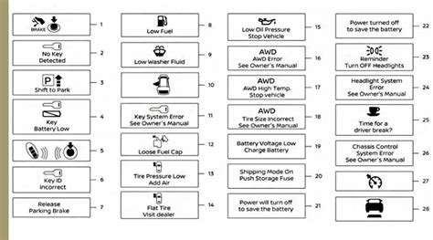 Understanding Nissan rogue Dashboard symbols & Their meanings